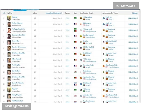 WNBA社交媒体观看量增长300%,数字媒体版权价值重估 WNBA社交媒体观看量增长300%,数字媒体版权价值重估
