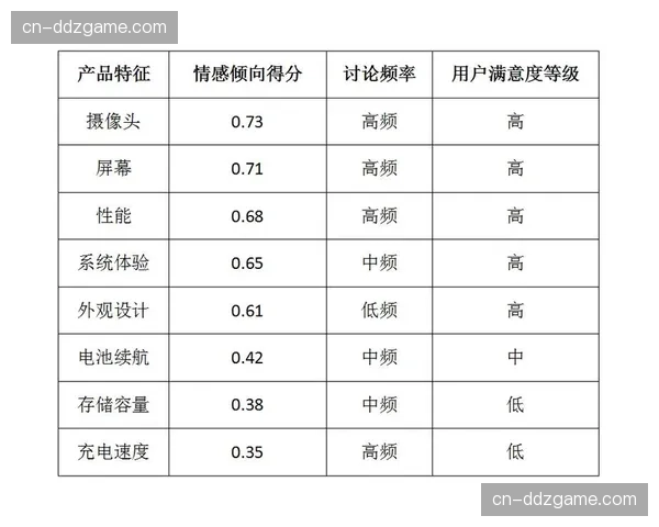 观众反馈机制从评分扩展到实时情感分析 指导内容即时优化